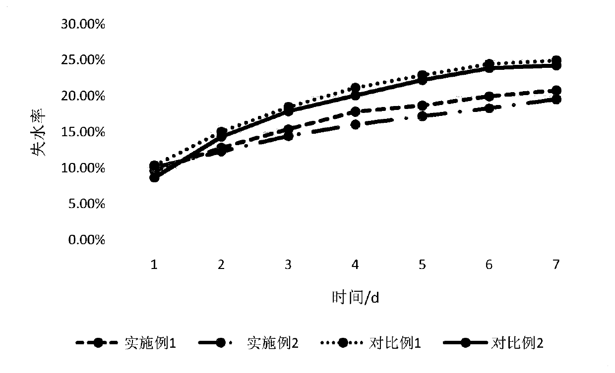 Plain toast containing galactooligosaccharide, and production method thereof