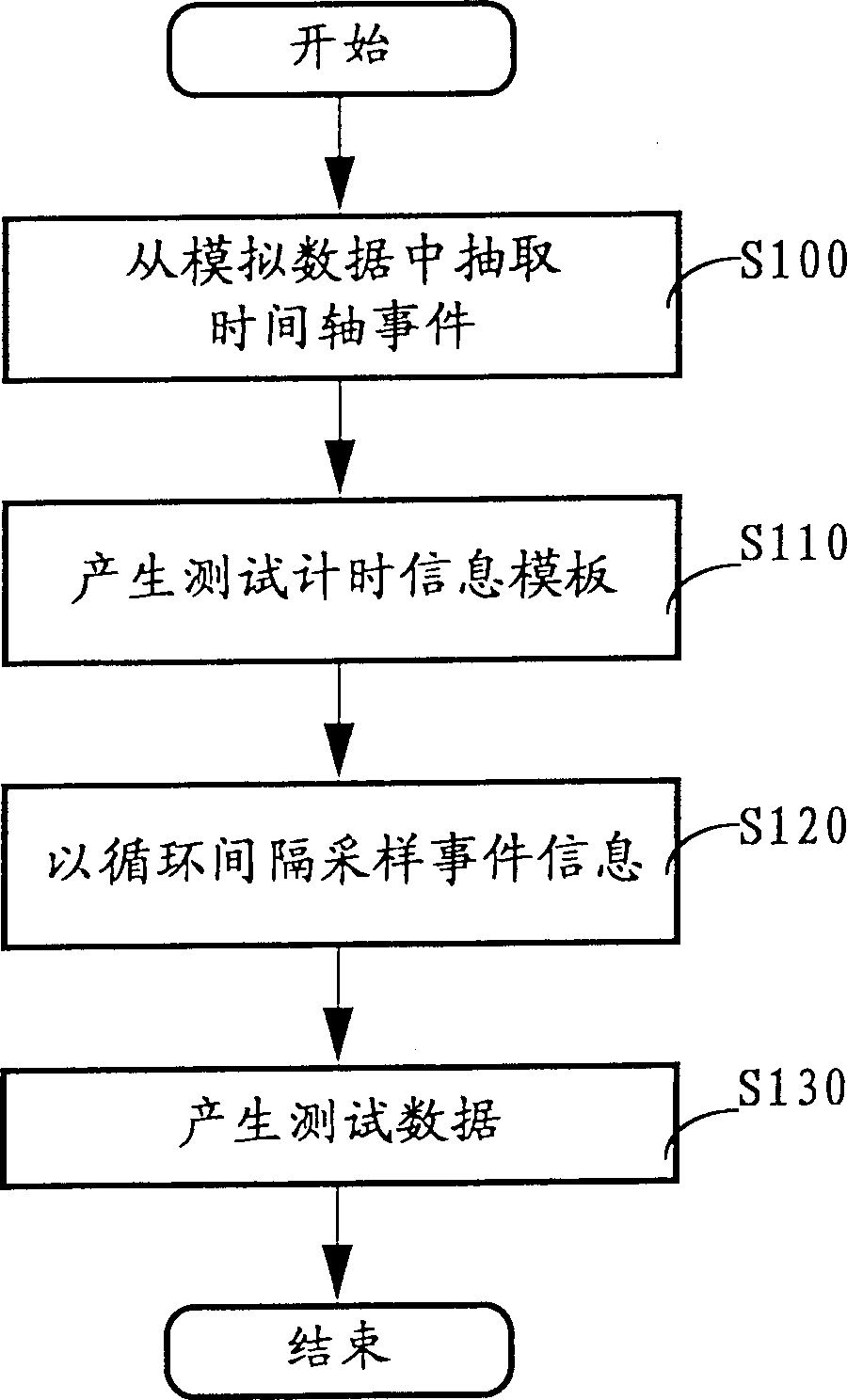 Testing of semiconductor device and fabrication process of semiconductor device