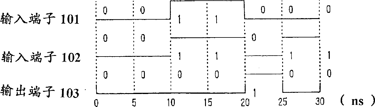 Testing of semiconductor device and fabrication process of semiconductor device