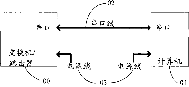 Device and method for testing hot plugging of interface