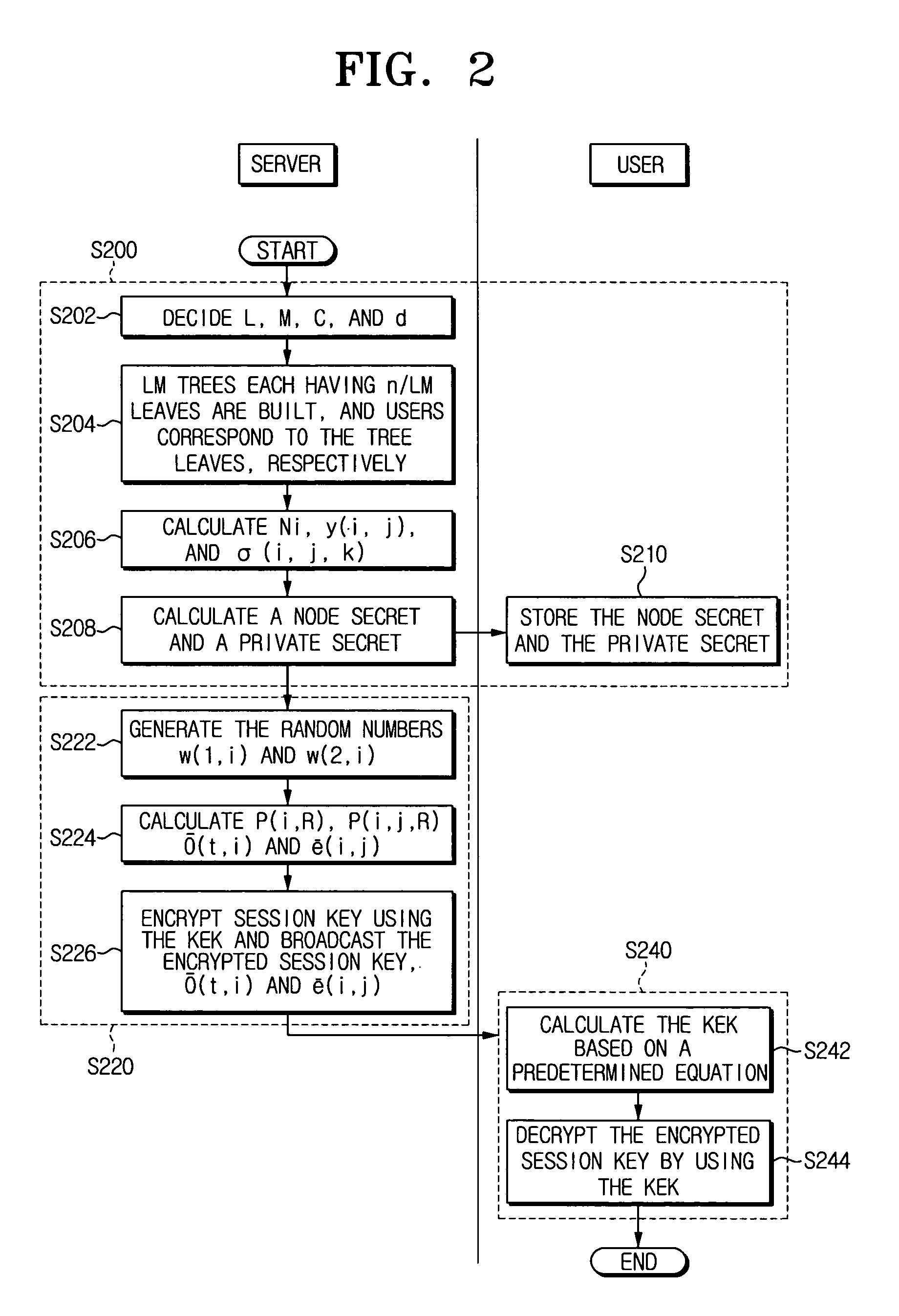 Hybrid broadcast encryption method