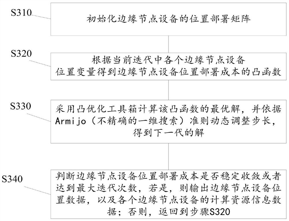 A task collaborative planning method and system for smart factories