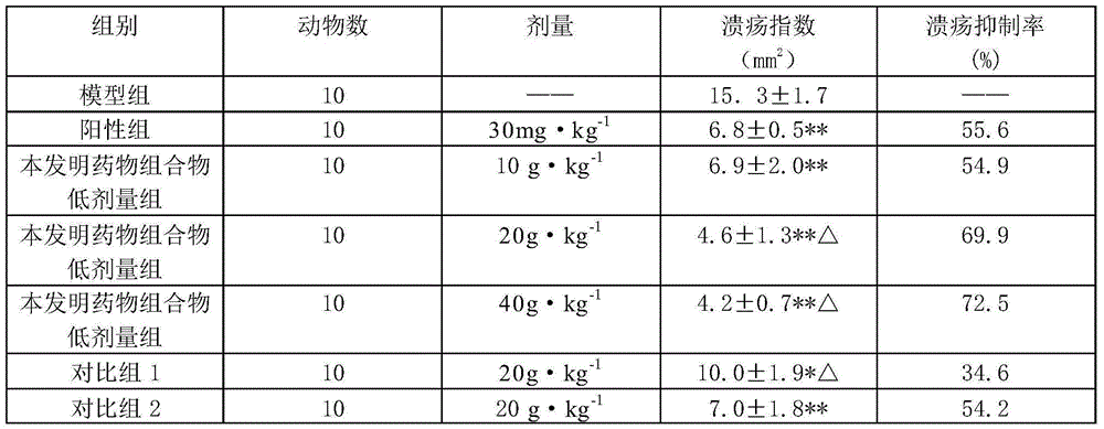 Pharmaceutical composition for treating peptic ulcers