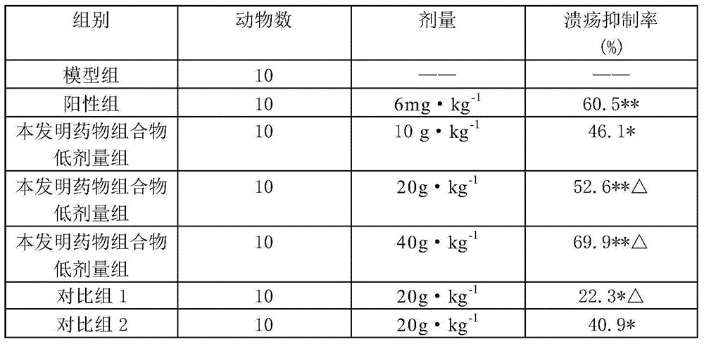 Pharmaceutical composition for treating peptic ulcers