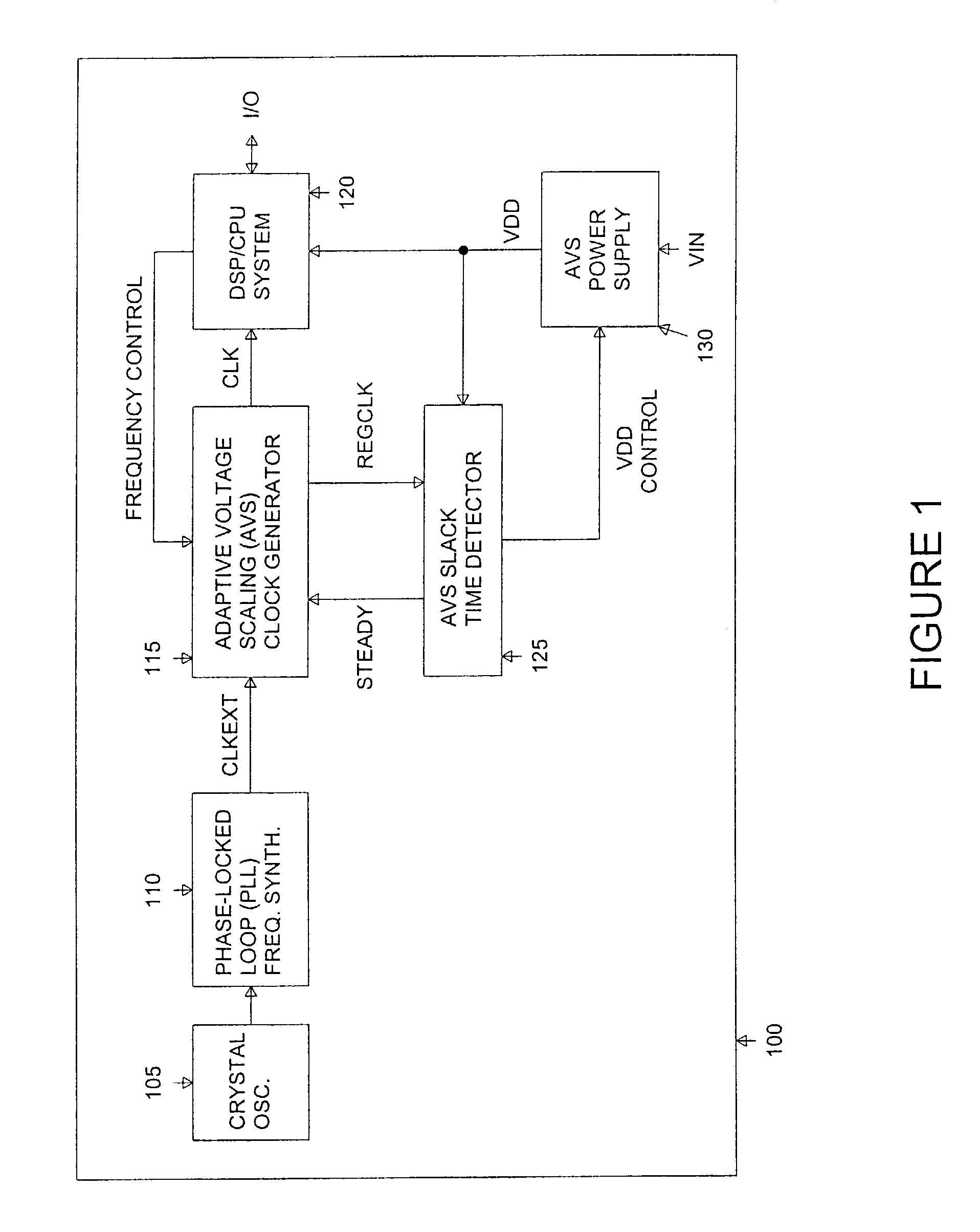 Adaptive voltage scaling power supply for use in a digital processing component and method of operating the same