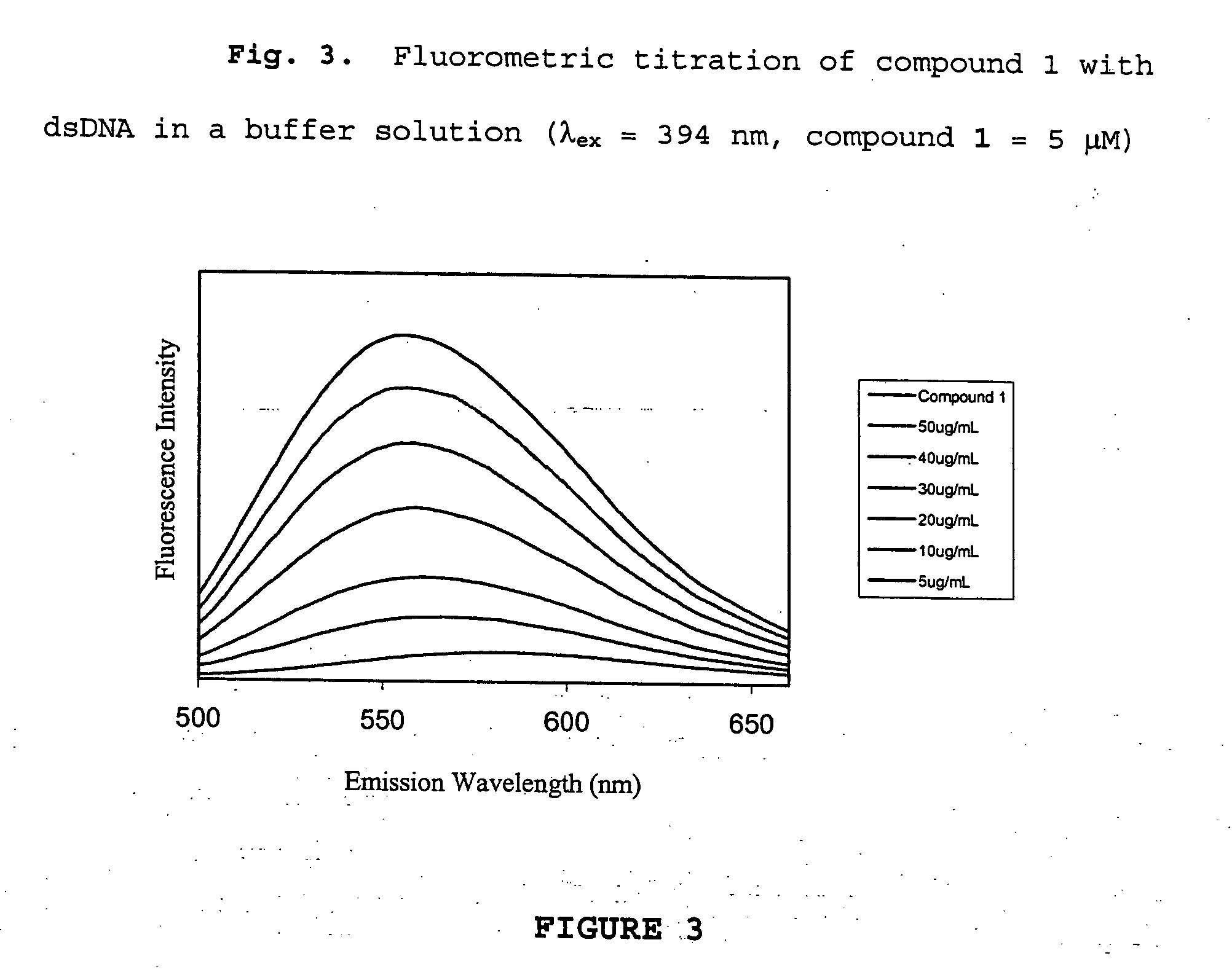 Combinatorial fluorescent library based on the styryl scaffold