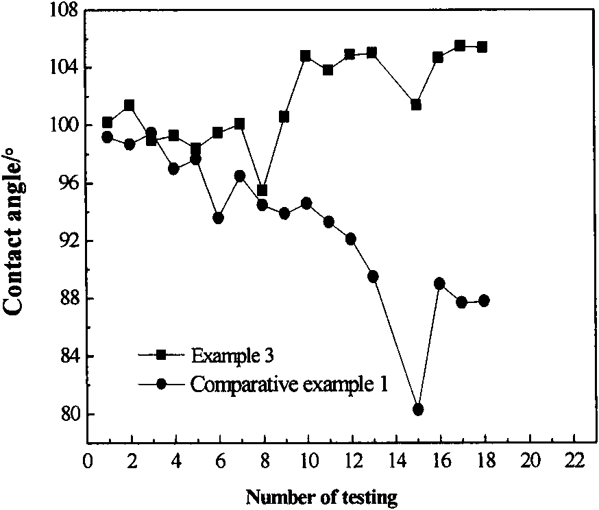 Silicone oil microcapsule with slow-release characteristics and preparation method thereof