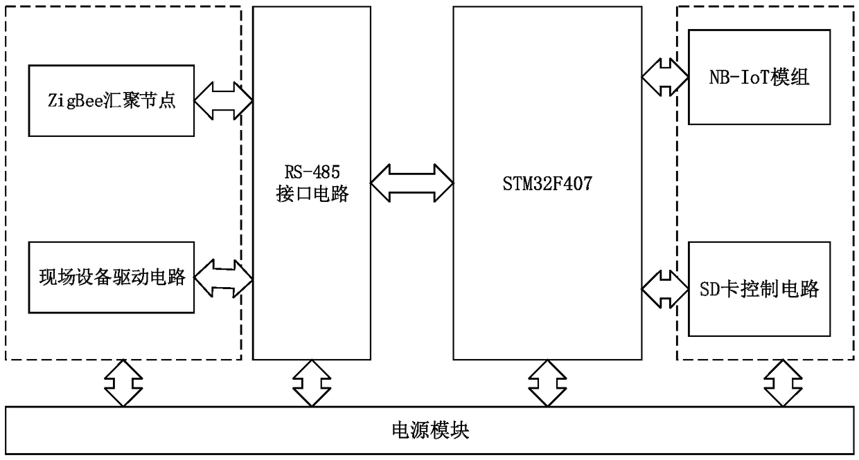 Aquaculture multi-parameter intelligent monitoring system based on Internet-of-things and method thereof