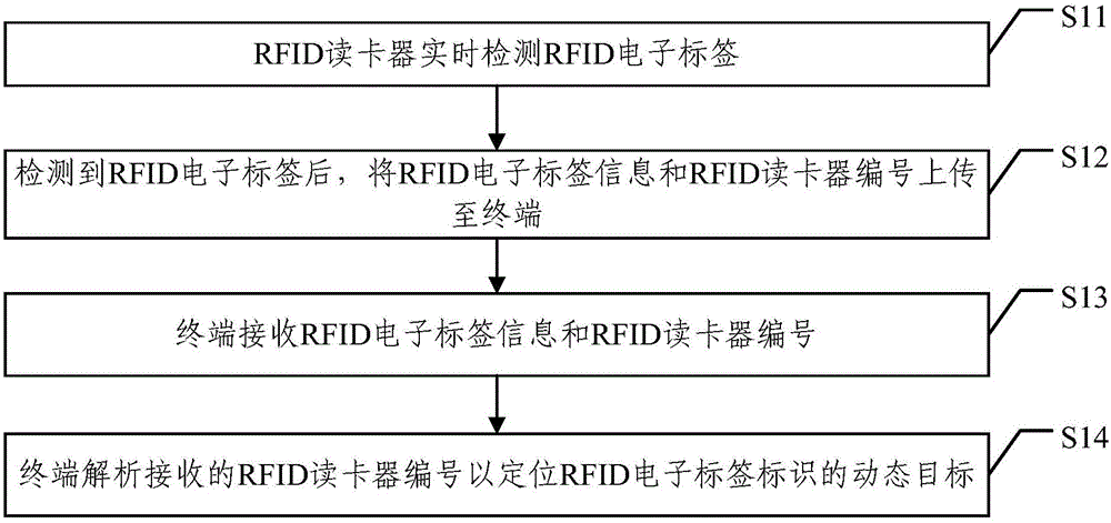 Indoor positioning method and system for dynamic target