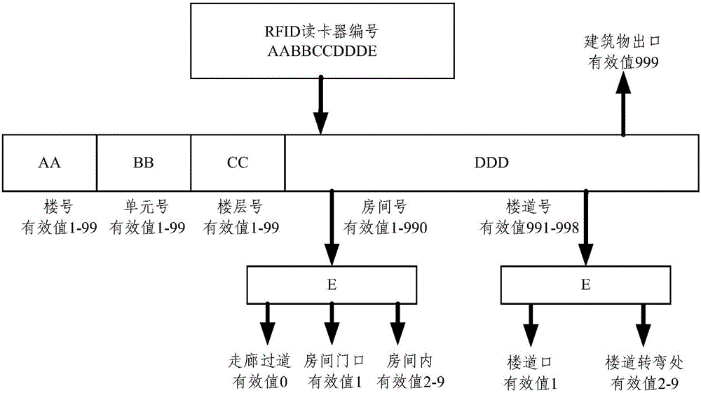 Indoor positioning method and system for dynamic target