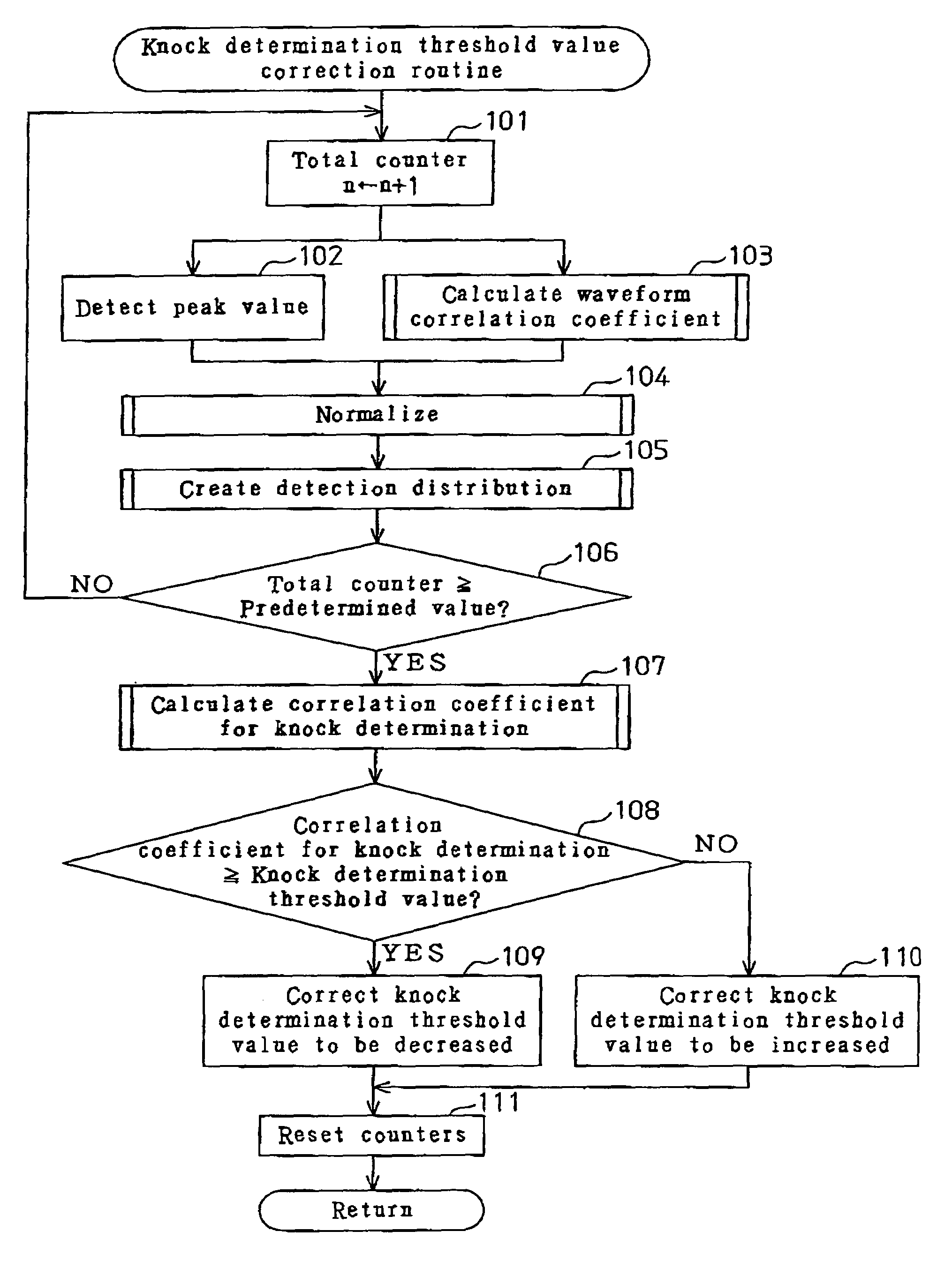 Apparatus and method for controlling internal combustion engine