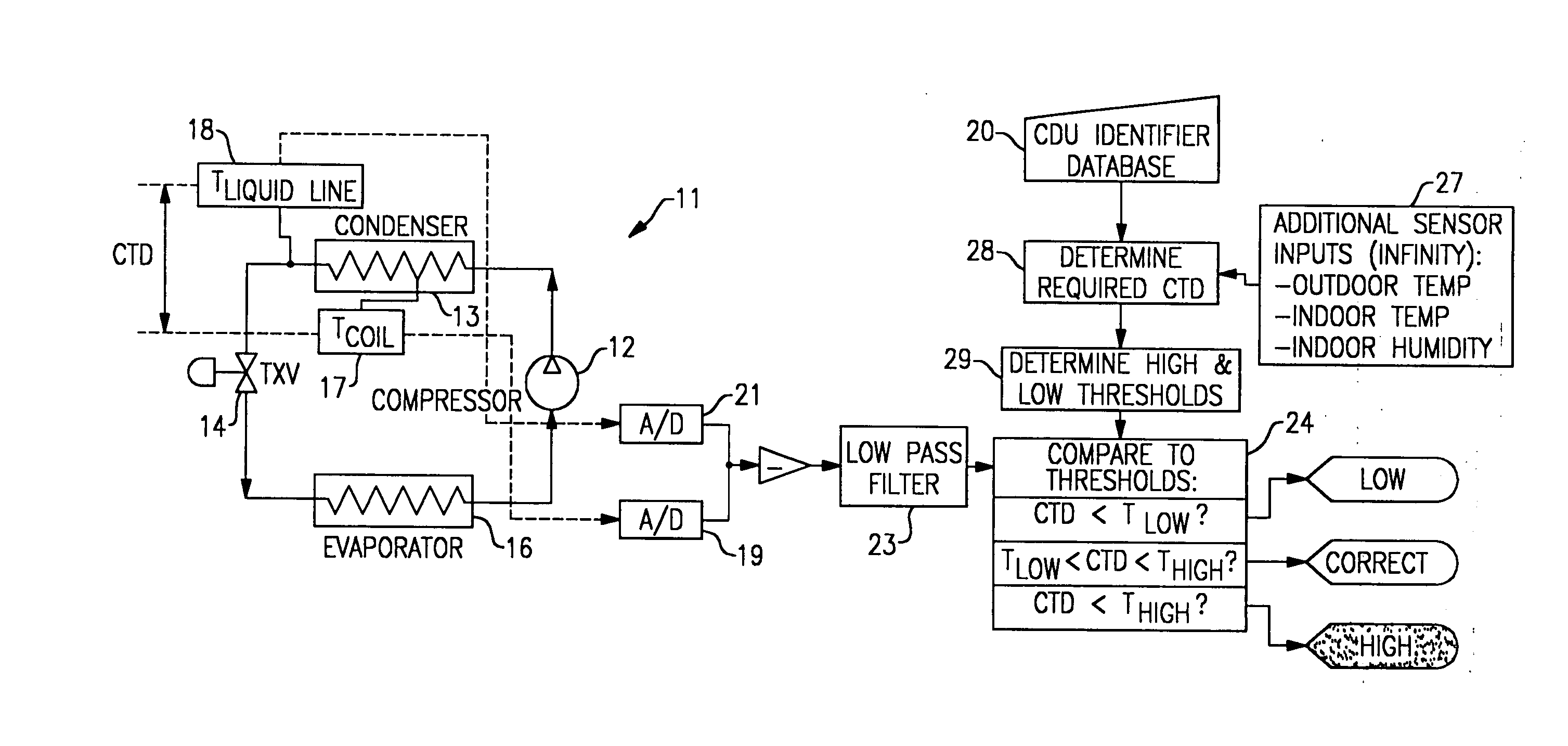 Detection of refrigerant charge adequacy based on multiple temperature measurements