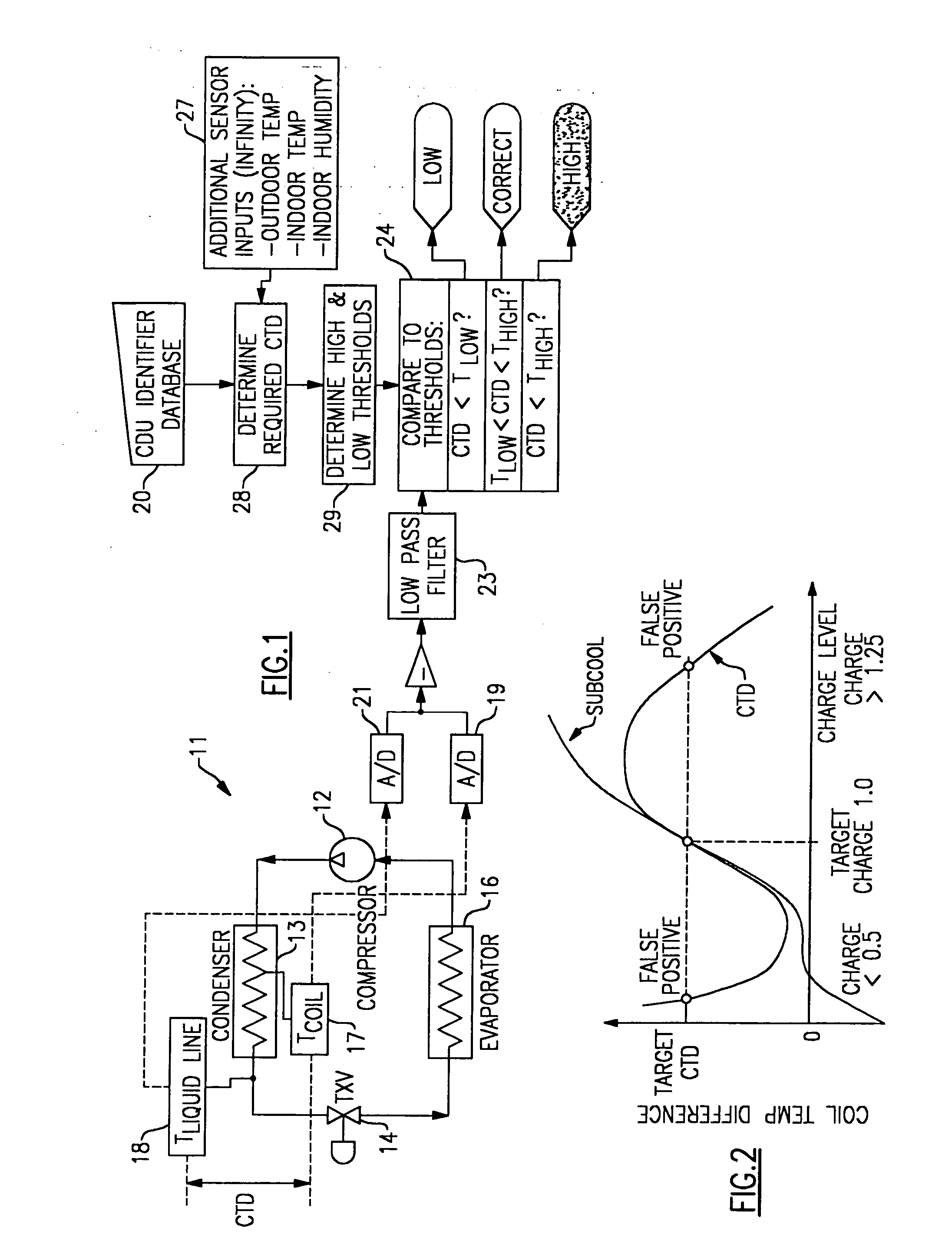 Detection of refrigerant charge adequacy based on multiple temperature measurements