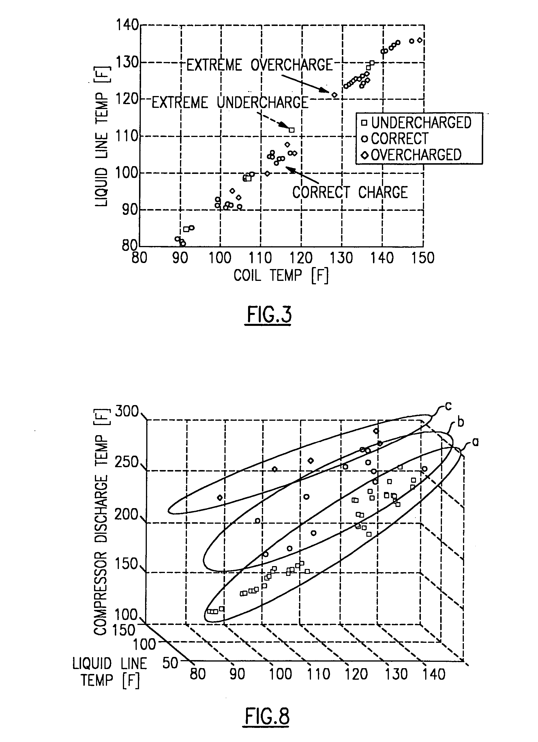 Detection of refrigerant charge adequacy based on multiple temperature measurements