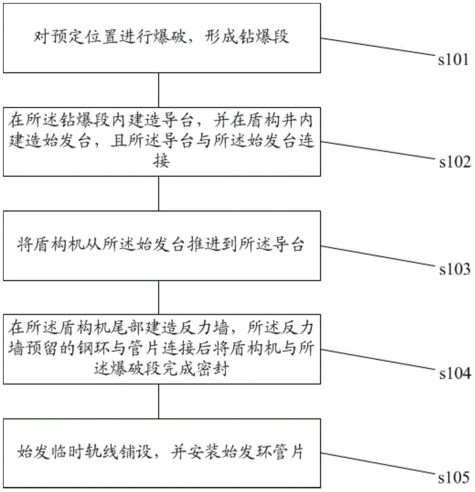 Method for in-tunnel starting of shield tunneling machine