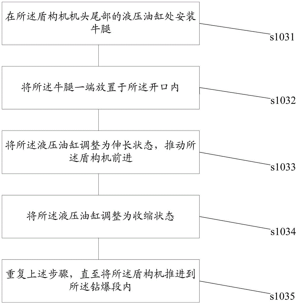 Method for in-tunnel starting of shield tunneling machine