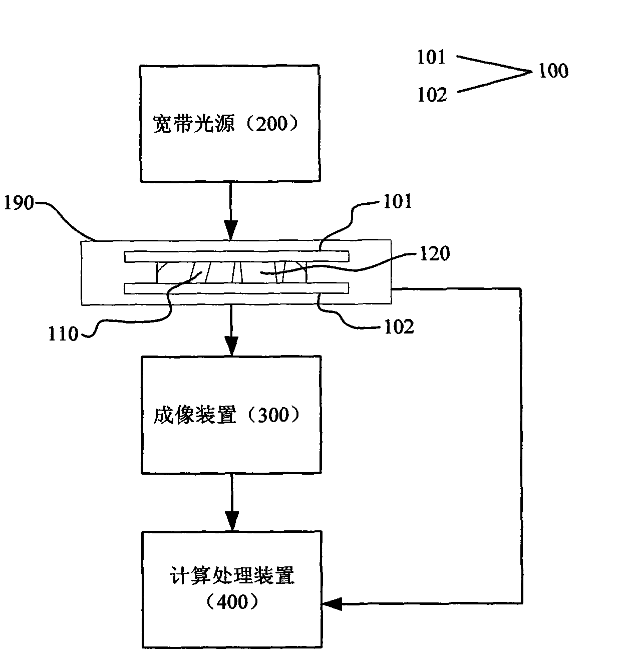 Detection system for refractive index dispersion properties and detection method thereof