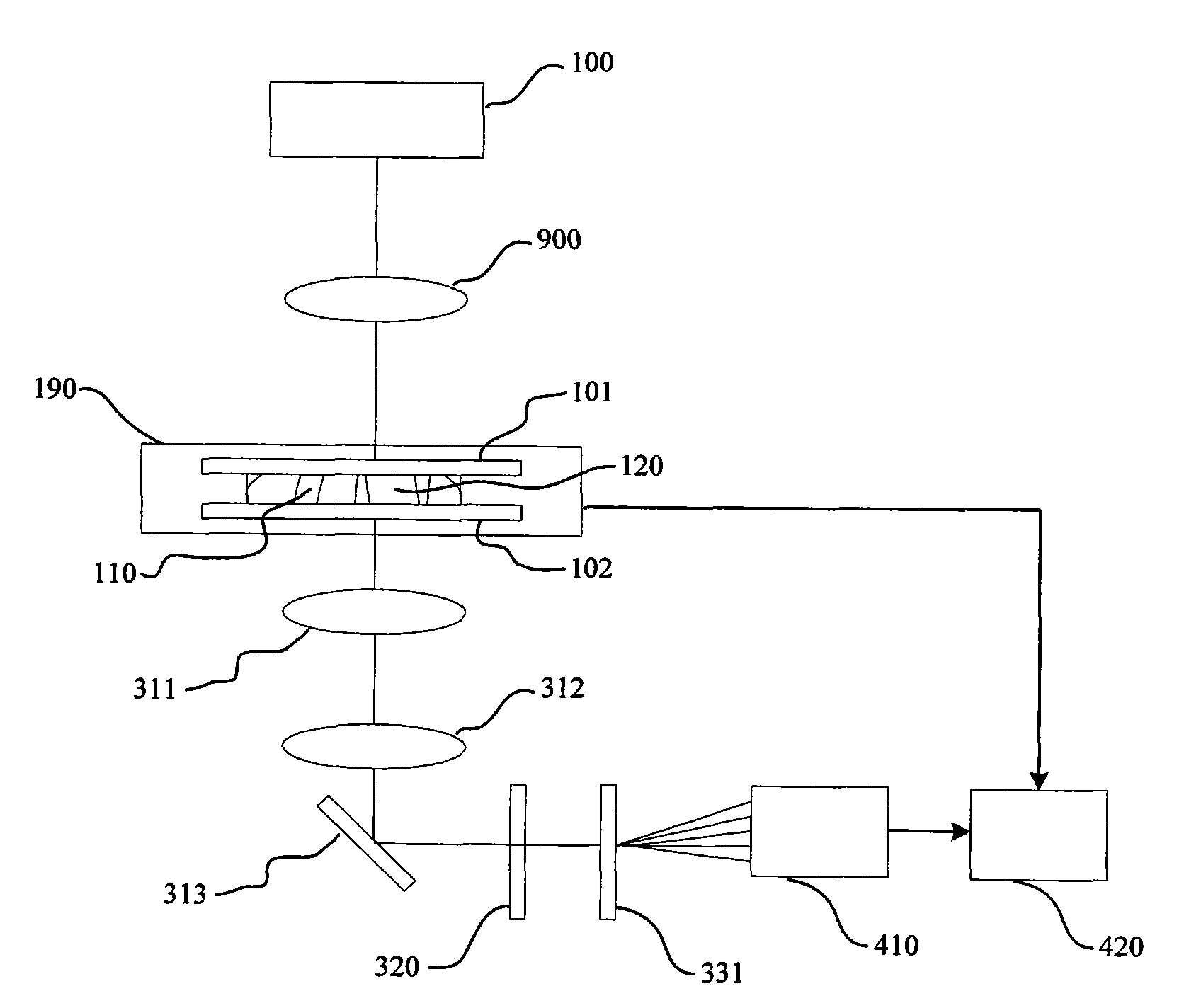 Detection system for refractive index dispersion properties and detection method thereof