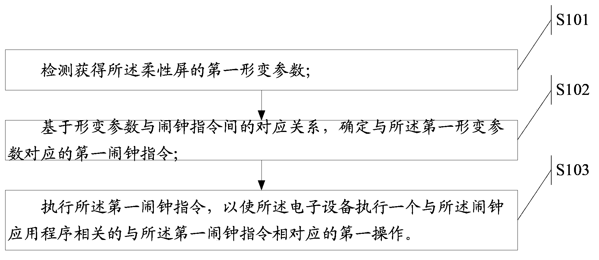 Information processing method and electronic equipment