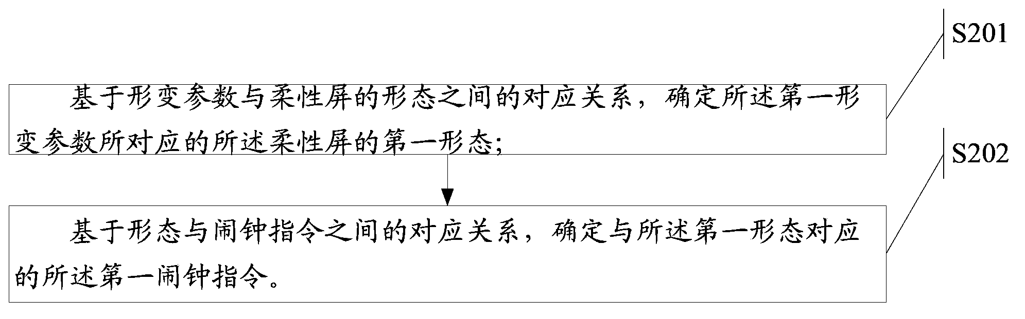 Information processing method and electronic equipment