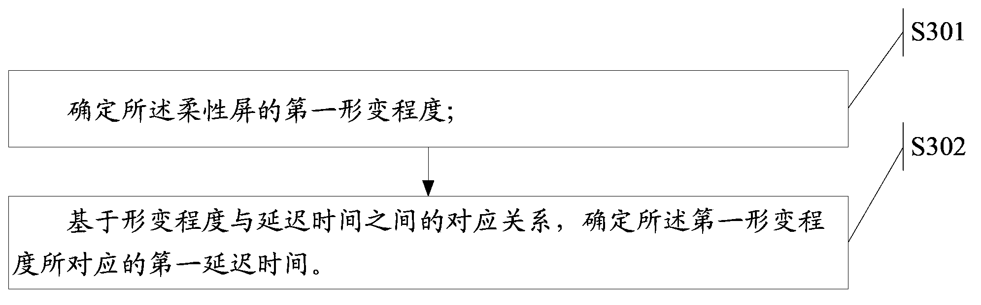 Information processing method and electronic equipment