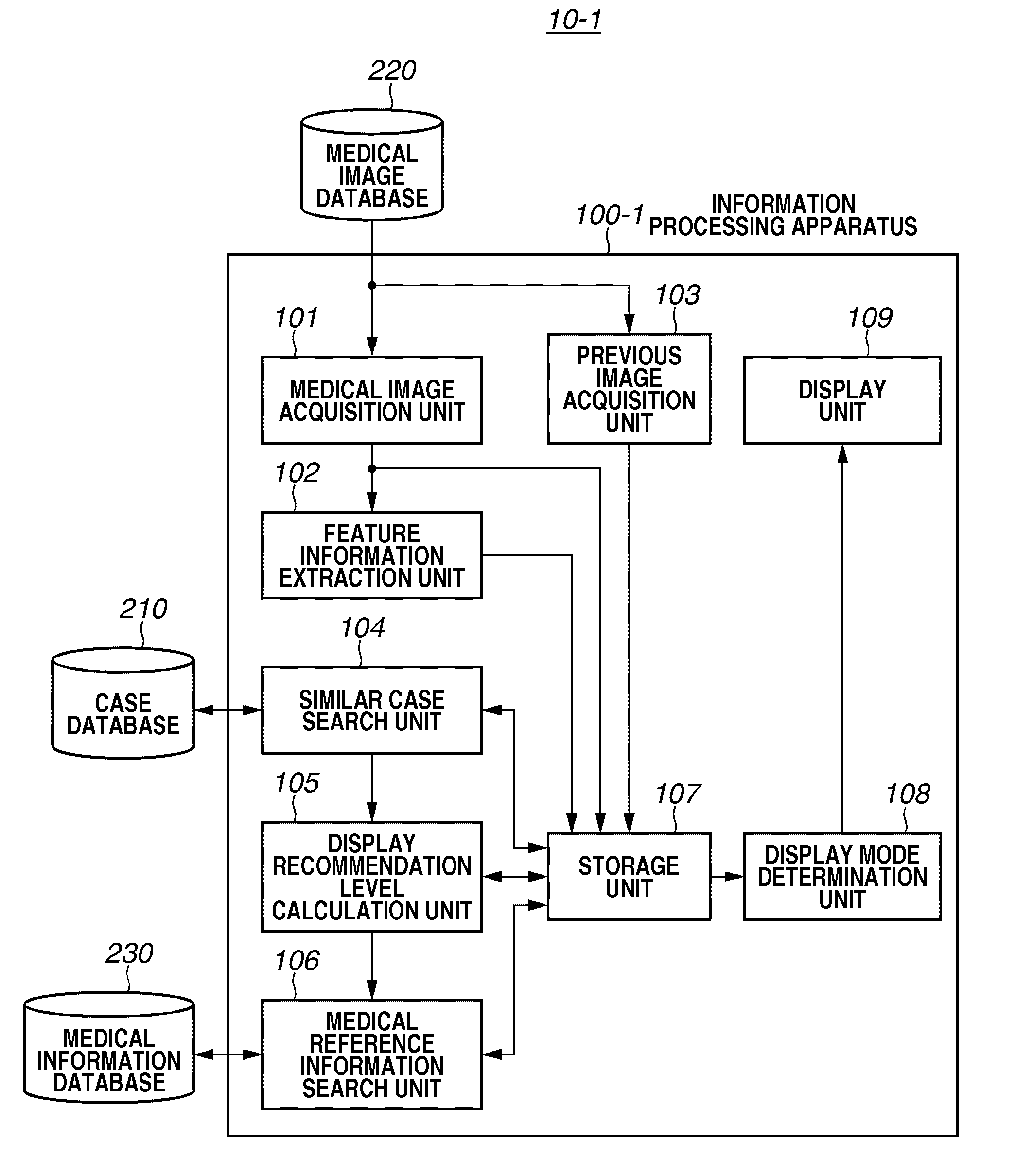 Information processing apparatus, information processing method, and program