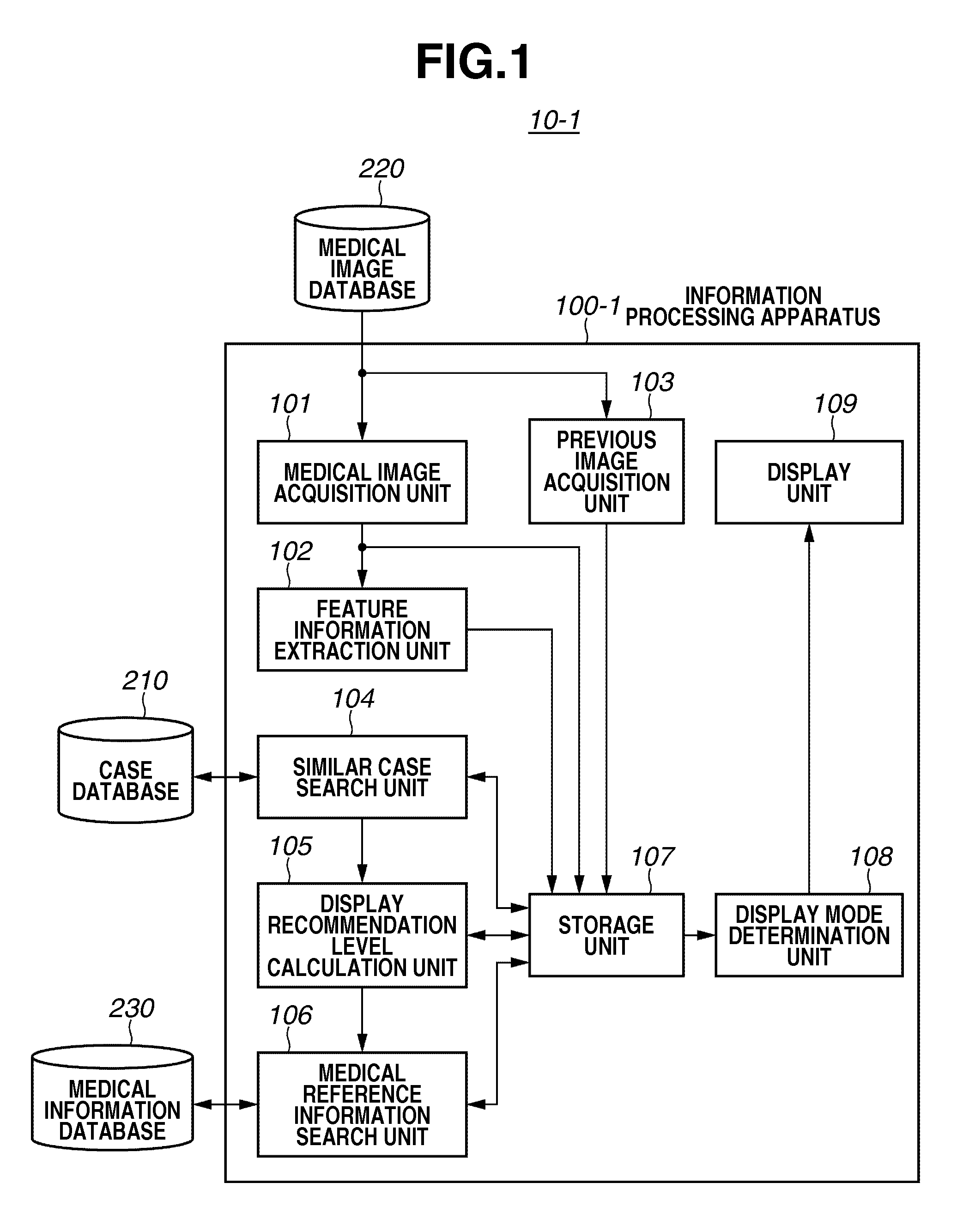 Information processing apparatus, information processing method, and program