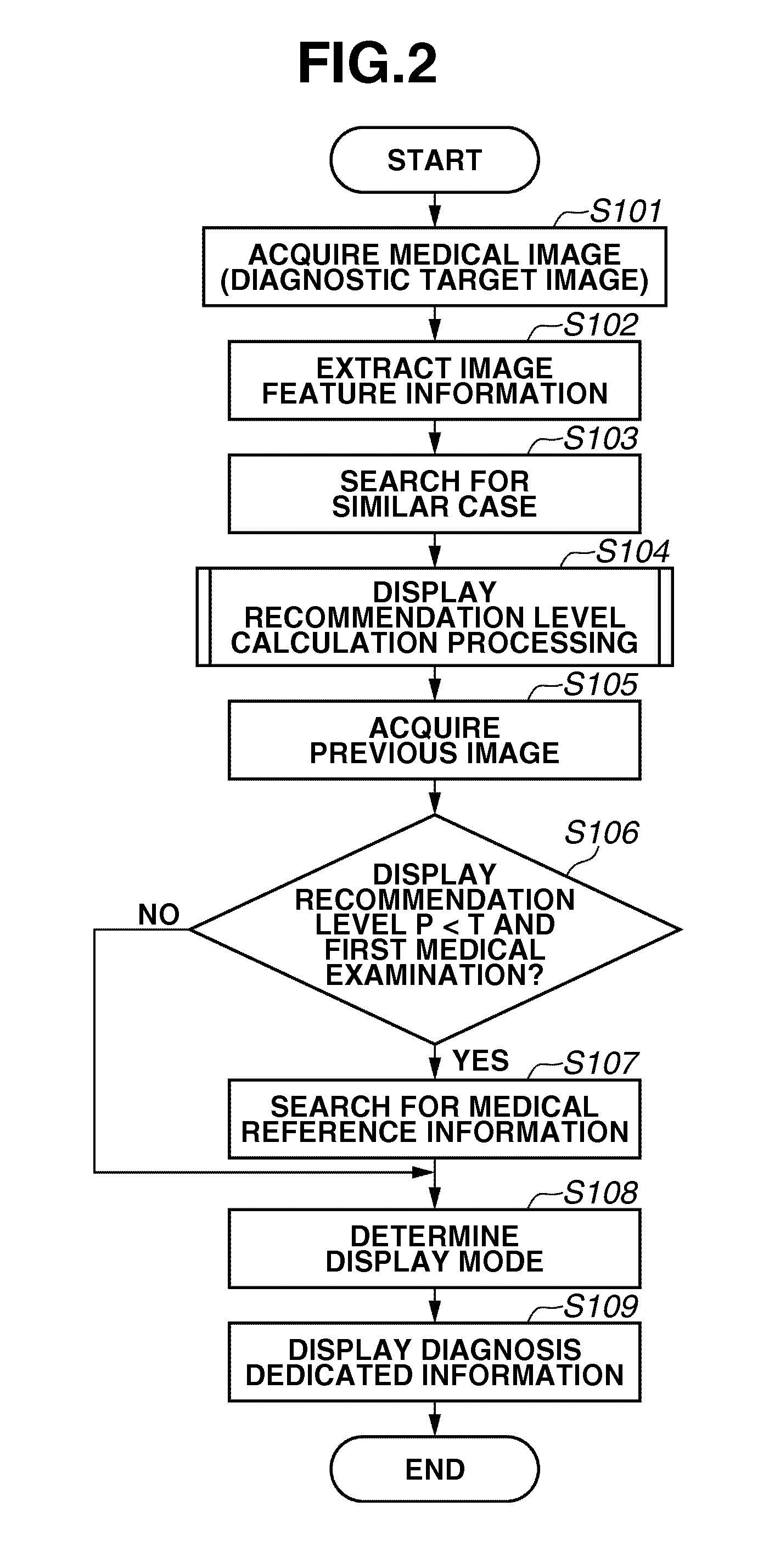 Information processing apparatus, information processing method, and program