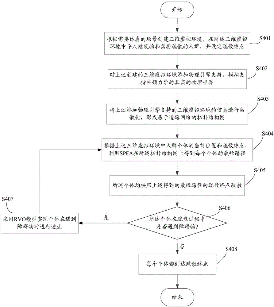 Simulation method and system for crowd evacuation in public place