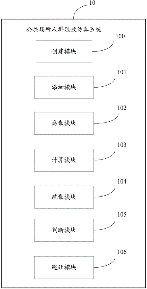 Simulation method and system for crowd evacuation in public place