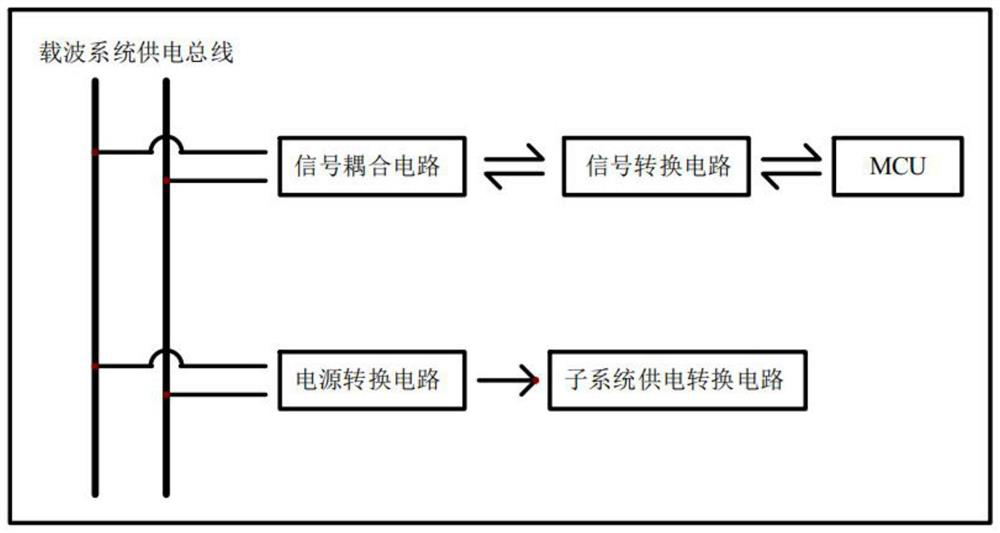 Two-wire system power supply carrier communication device and method