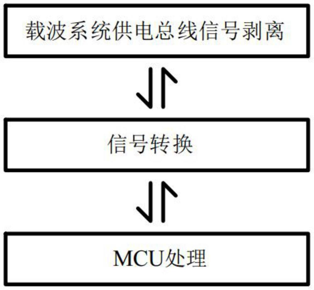 Two-wire system power supply carrier communication device and method