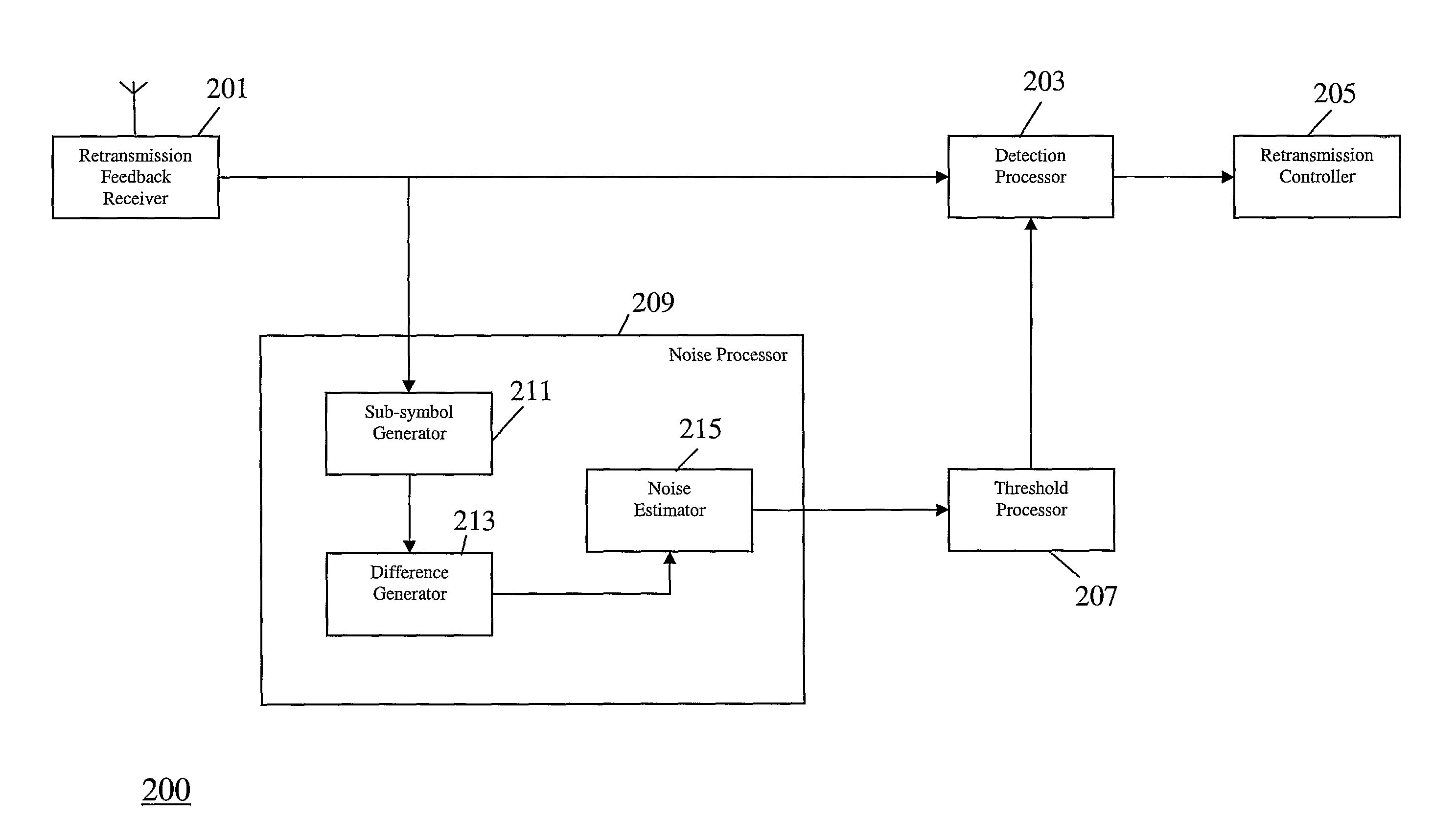 Retransmission in a cellular communication system