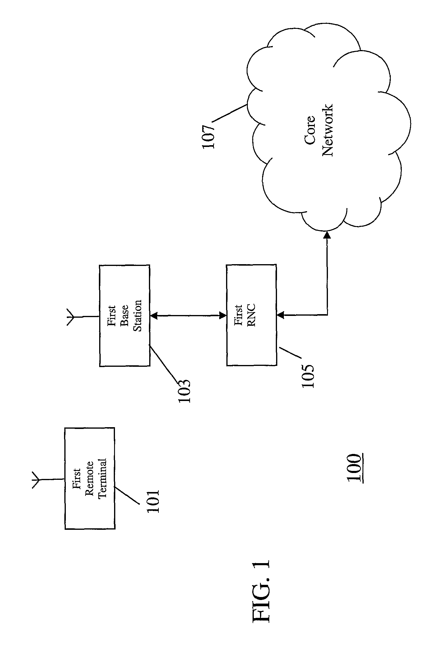 Retransmission in a cellular communication system