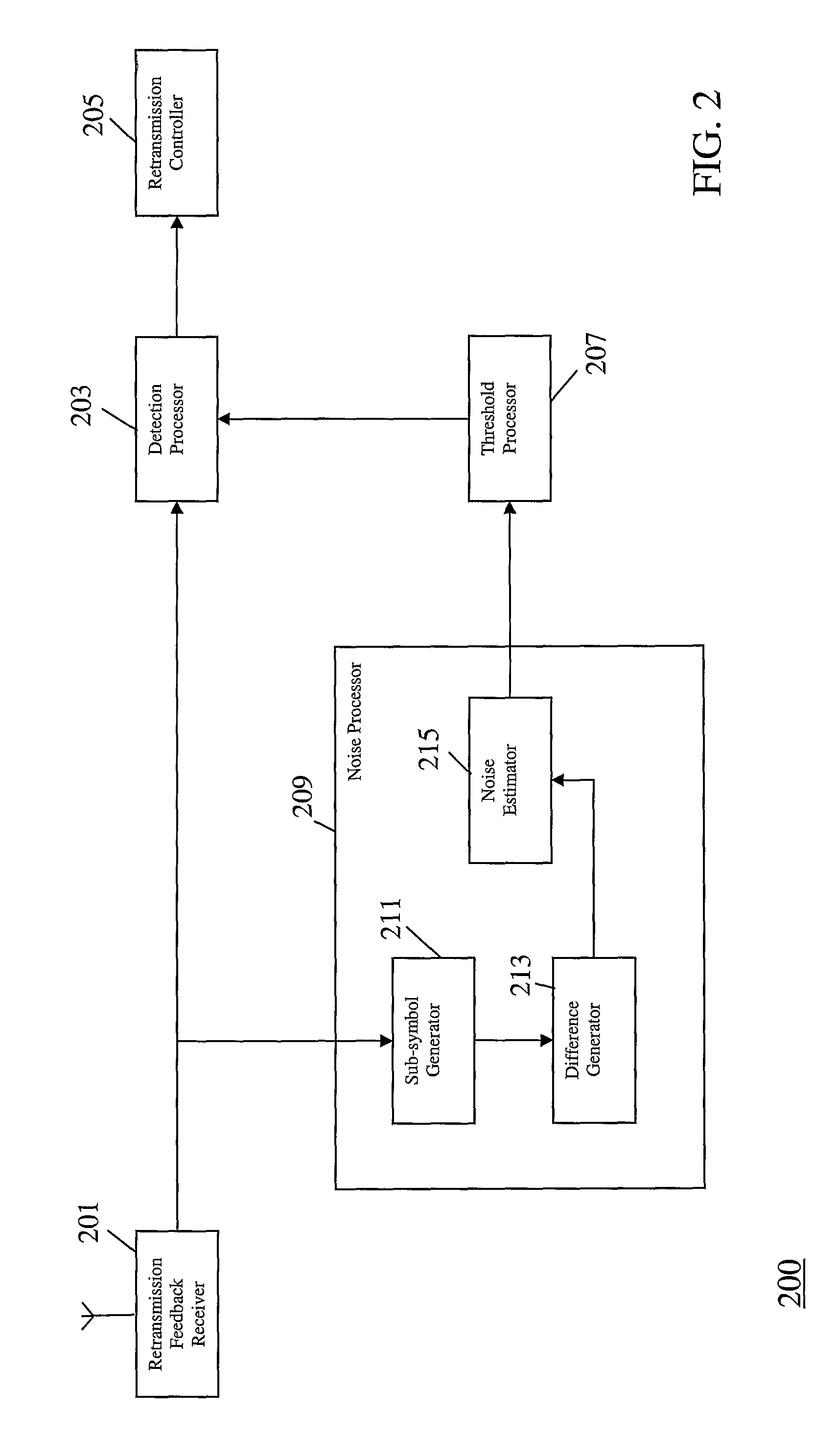 Retransmission in a cellular communication system