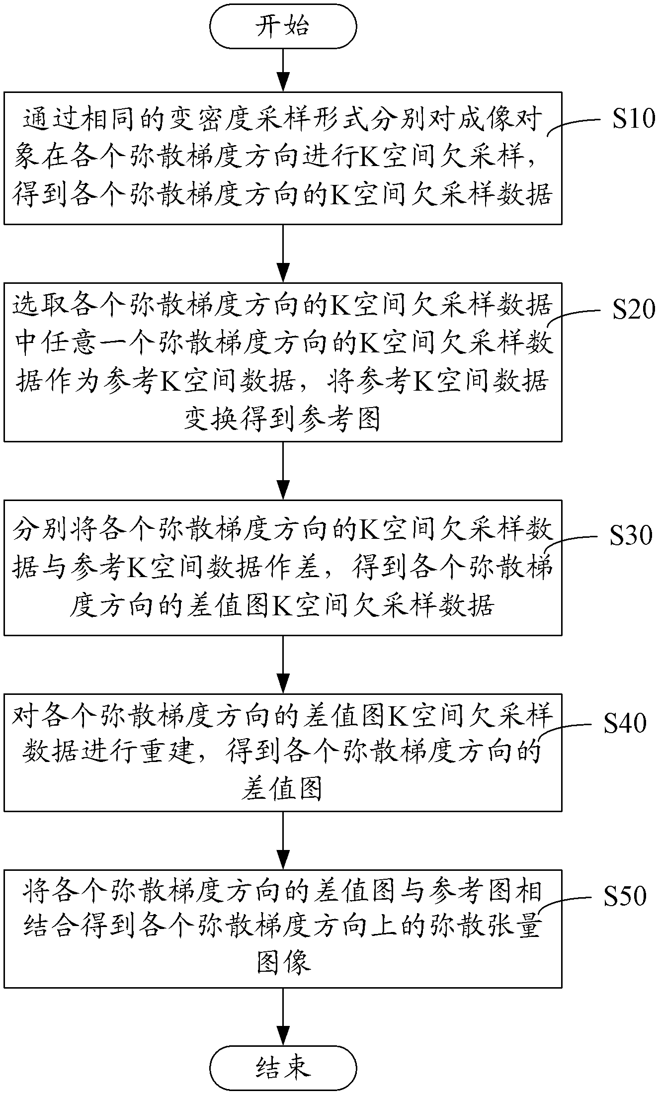 Diffusion-tensor imaging method and system