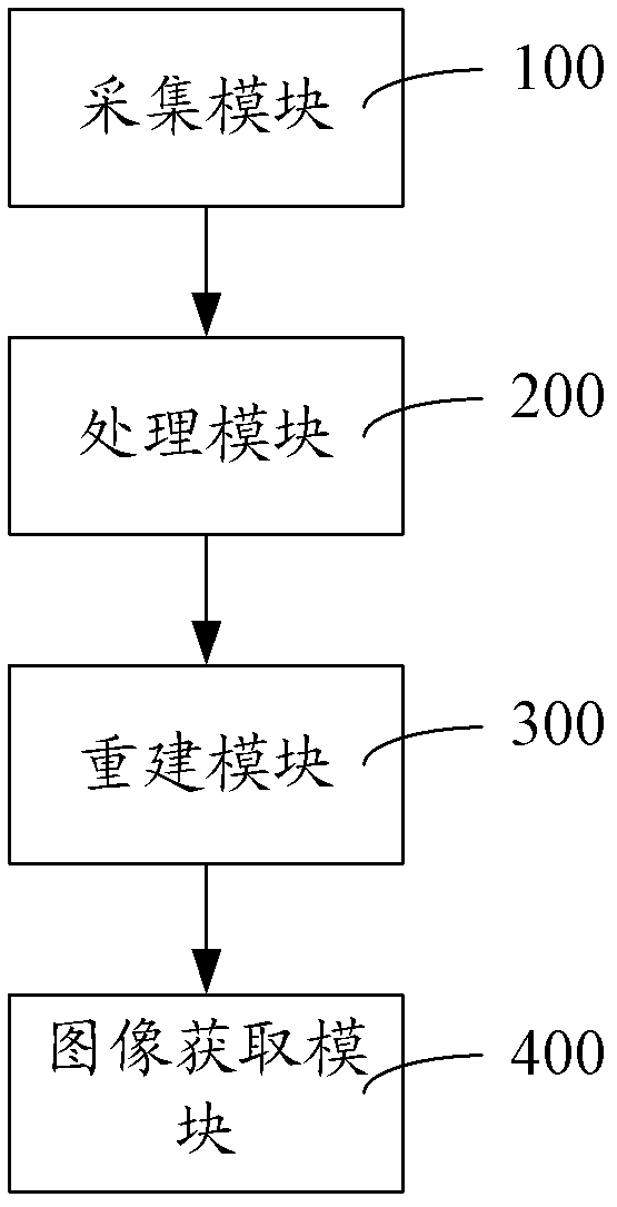 Diffusion-tensor imaging method and system