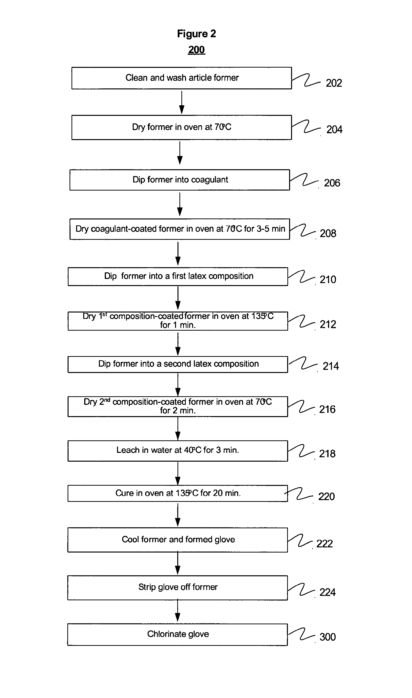 Antistatic gloves and process for making same