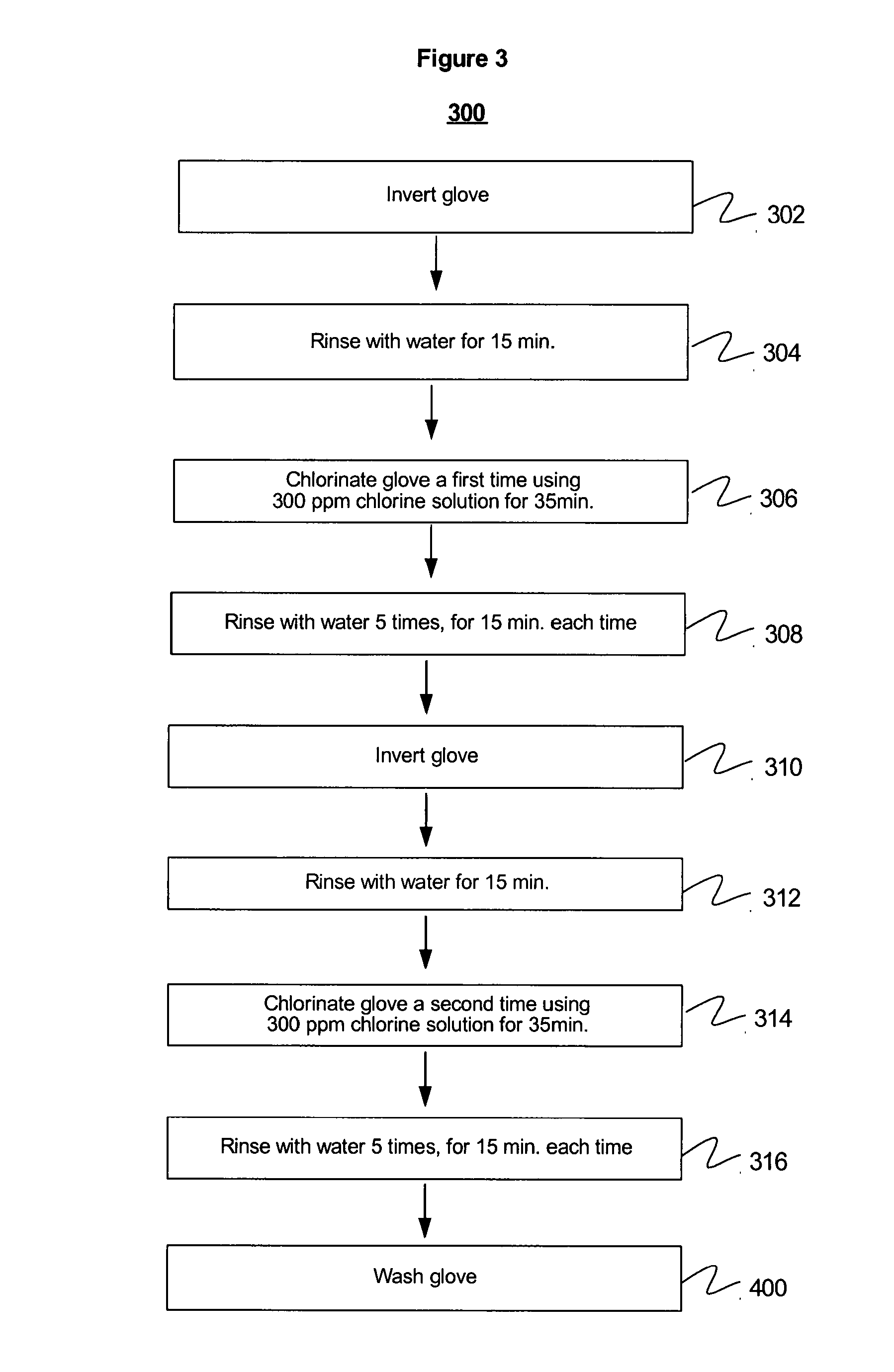 Antistatic gloves and process for making same