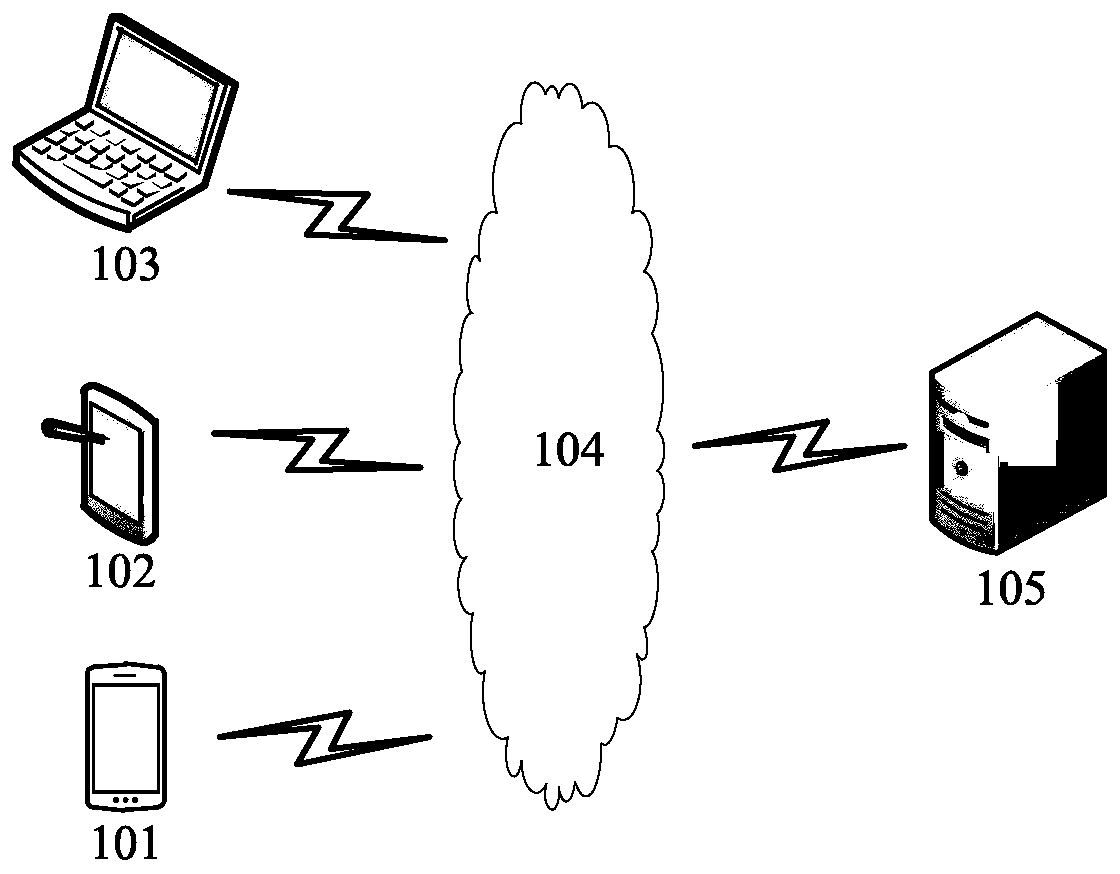 Data verification method and device, electronic equipment and storage medium