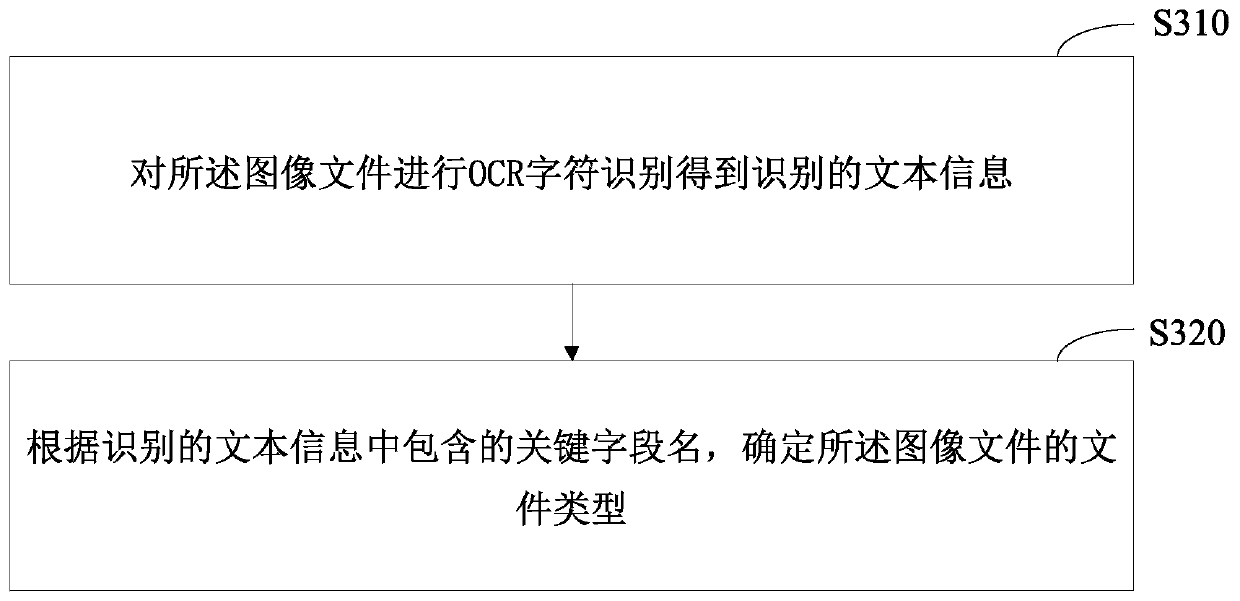 Data verification method and device, electronic equipment and storage medium