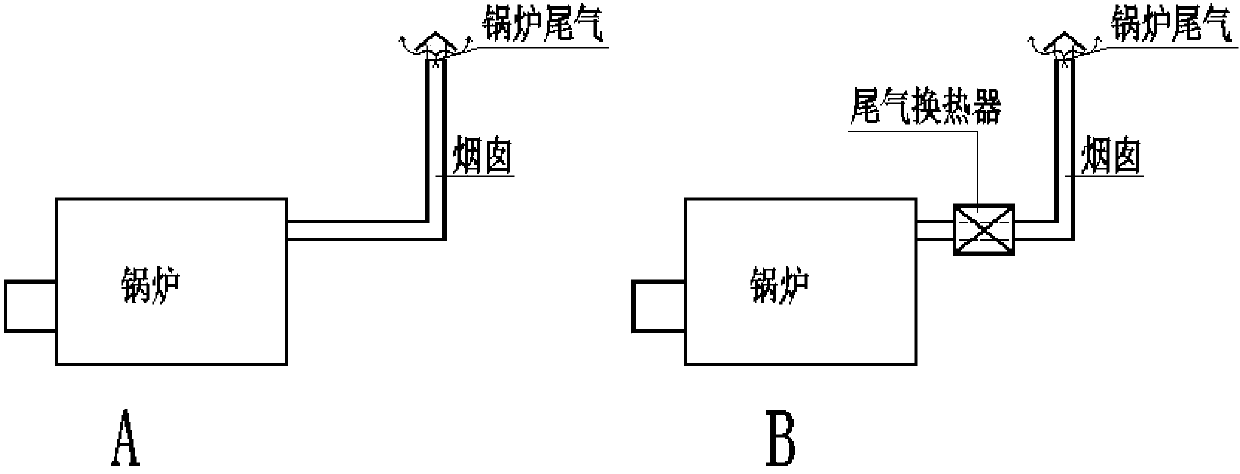 Energy-saving environment-friendly boiler tail gas exhaust tower