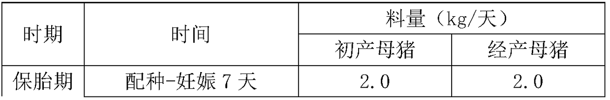 A six-stage nutritional complete feed for sows and feeding method