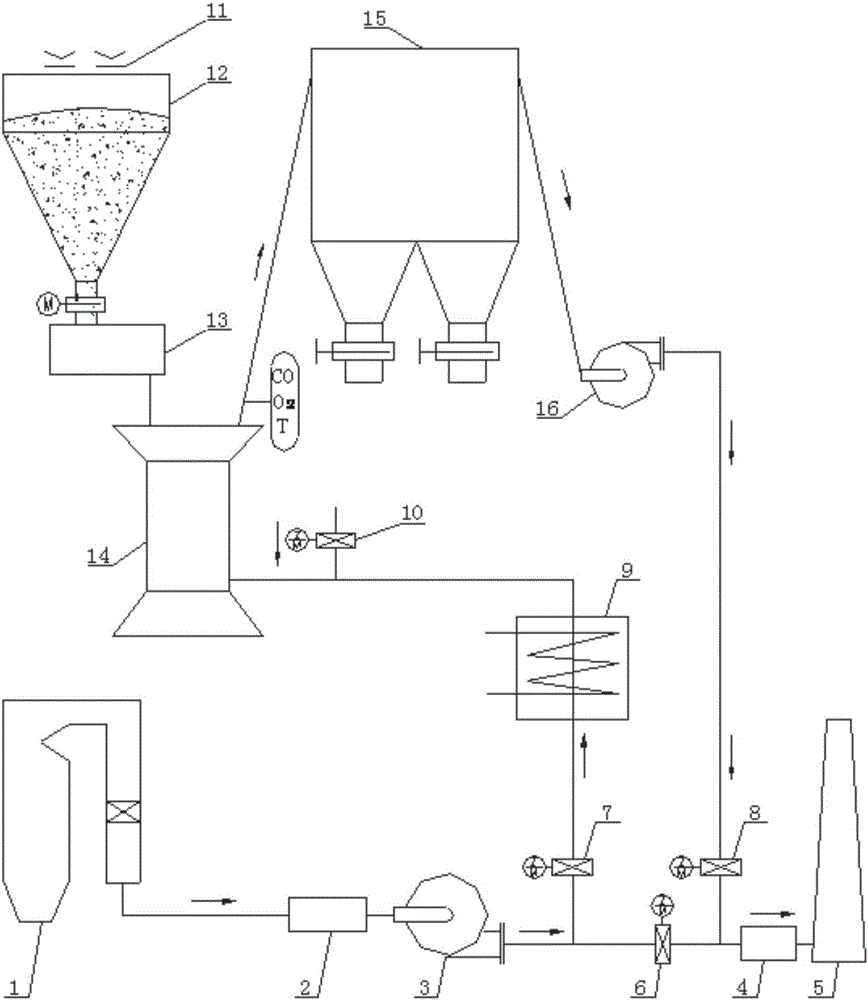 Energy-saving and environment-friendly flue gas waste heat pulverized coal preparation system