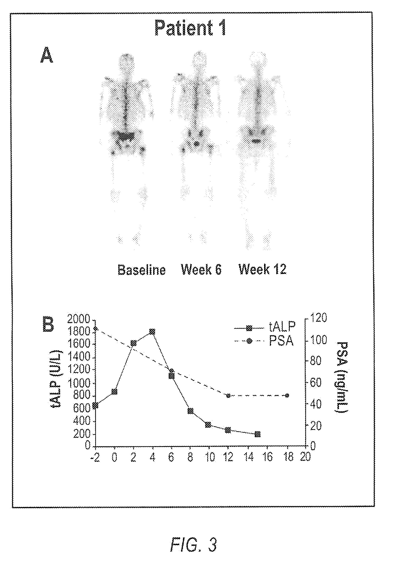 Method of Treating Cancer