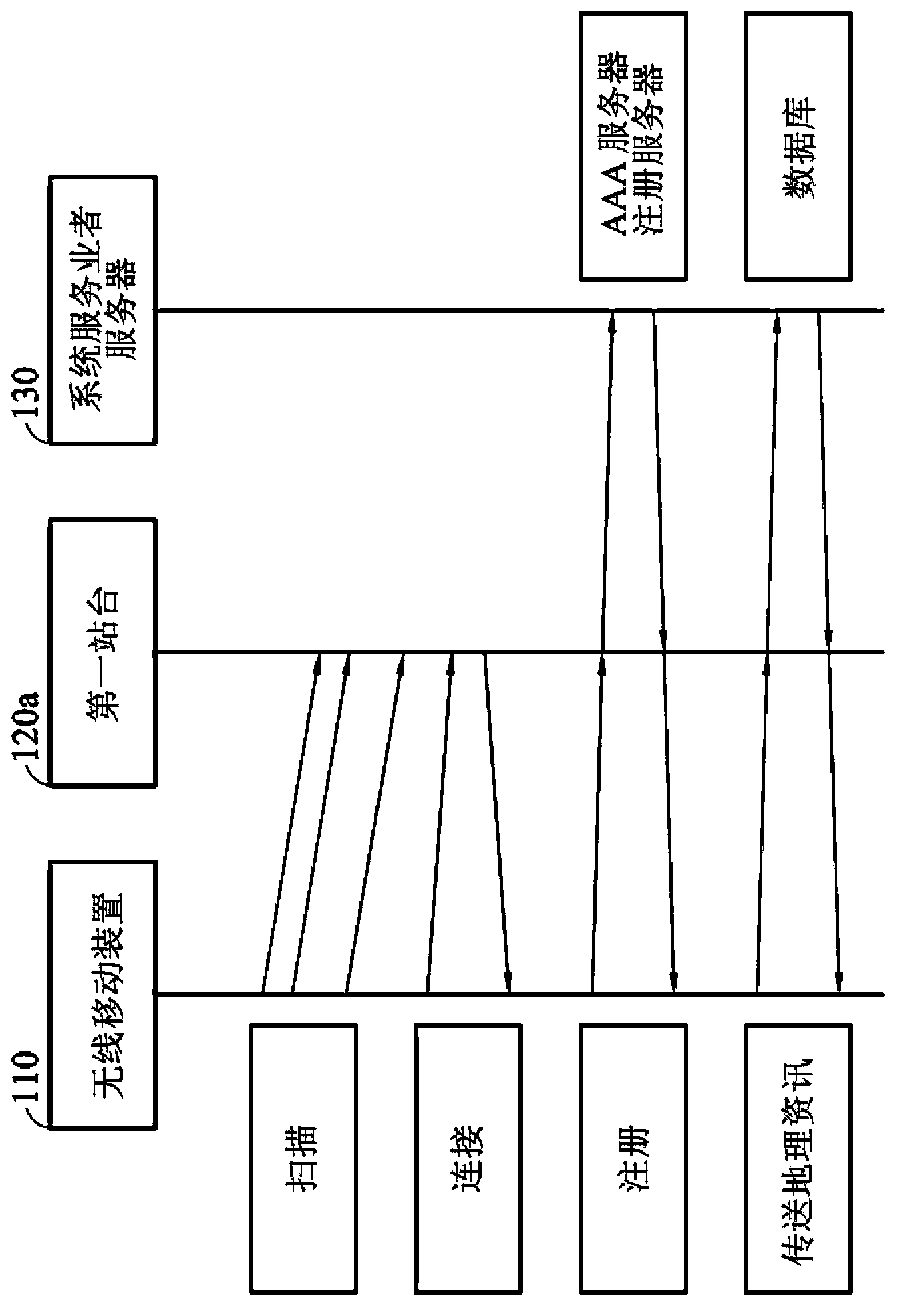 Wireless mobile device, and wireless communication station, system and method