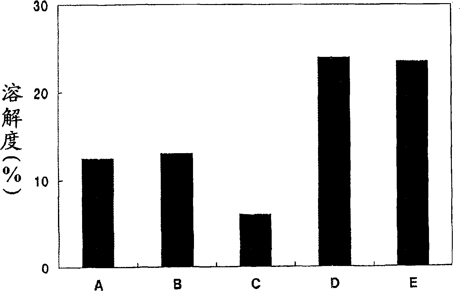 Sunscreen cosmetic composition