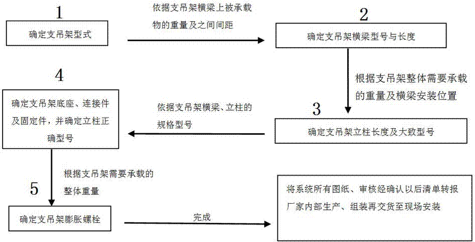 Assembly type building pipeline supporting and lifting frame system installation method based on BIM