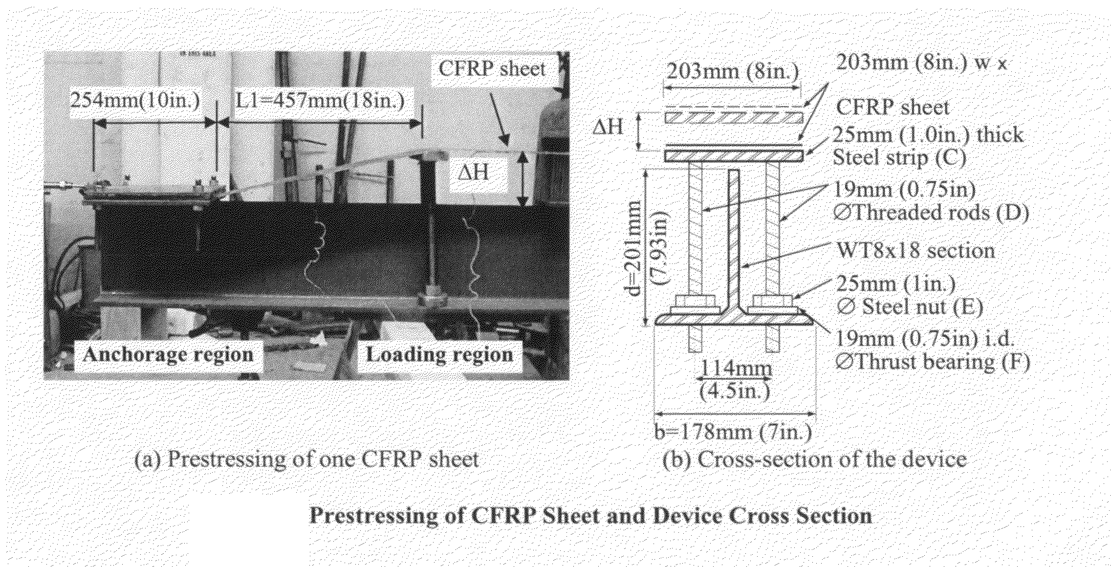 Mechanical device for prestressing of carbon fiber reinforced polymer (CFRP) sheets