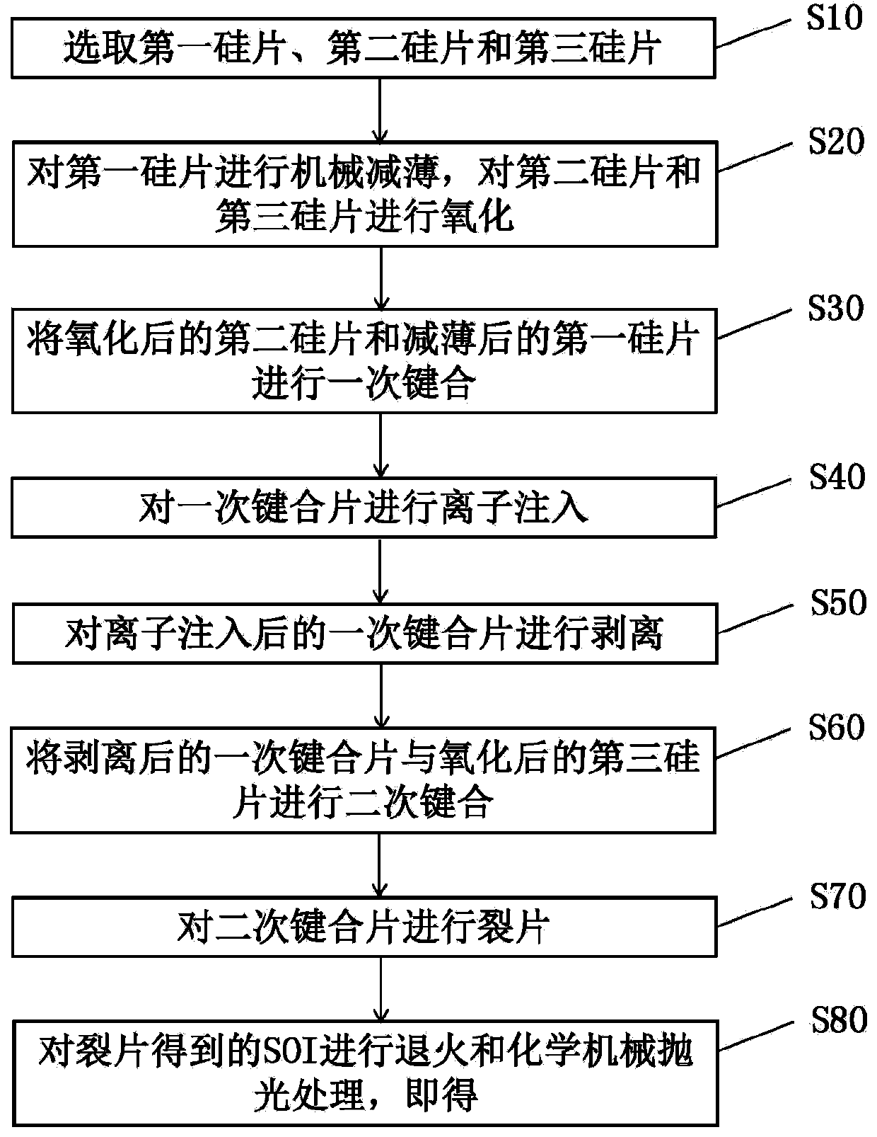 Method for preparing SOI by reducing injection damage